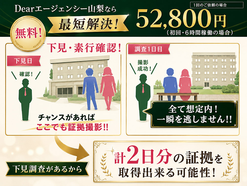 下見調査で証拠取得機会を拡大